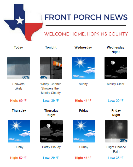 Hopkins County Weather Forecast for January 22nd, 2019