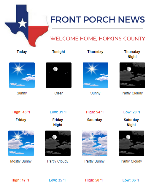Hopkins County Weather Forecast for January 23rd, 2019