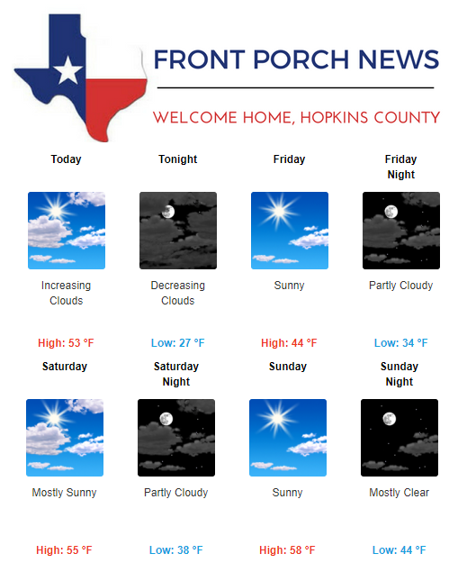 Hopkins County Weather Forecast for January 24th, 2019