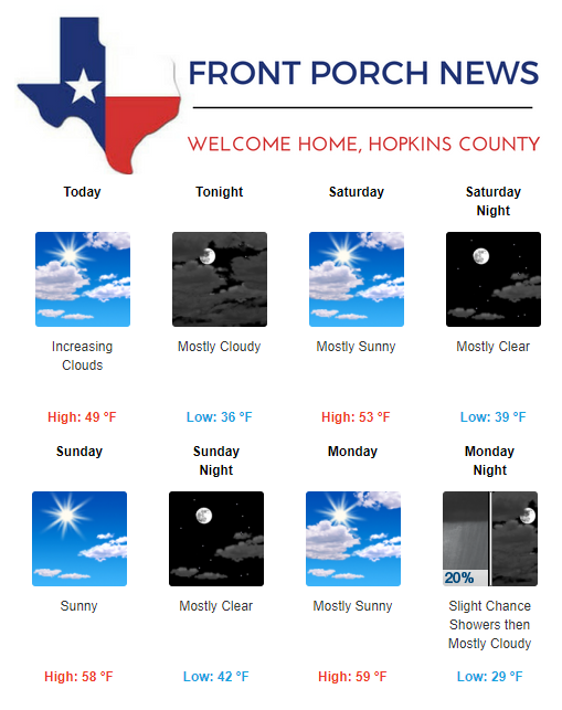 Hopkins County Weather Forecast for January 25th, 2019