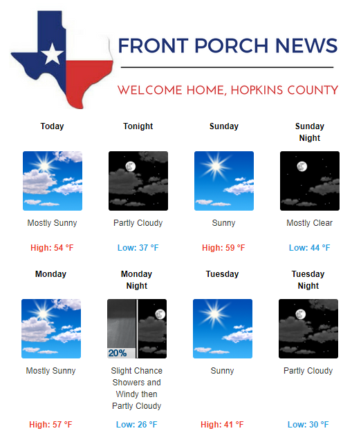 Hopkins County Weather Forecast for January 26th, 2019