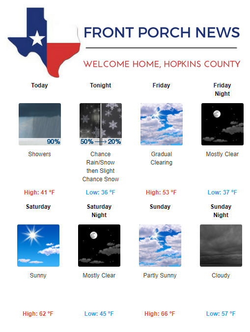 Hopkins County Weather Forecast for January 3rd, 2019