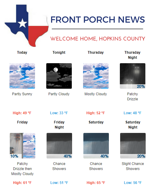 Hopkins County Weather Forecast for January 30th, 2019