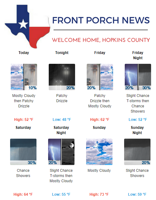 Hopkins County Weather Forecast for January 31st, 2019