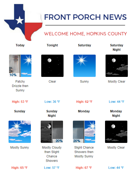Hopkins County Weather Forecast for January 4th, 2019