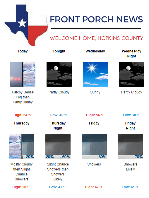 Hopkins County Weather Forecast for January 8th, 2019