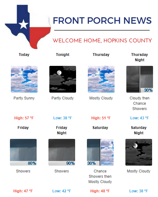 Hopkins County Weather Forecast for January 9th, 2019