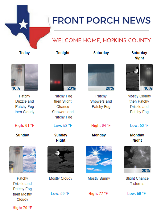 Hopkins County Weather Forecast for February 1st, 2019