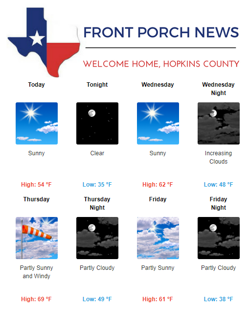 Hopkins County Weather Forecast for February 12th, 2019