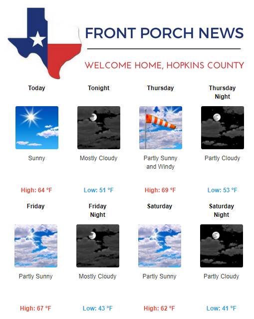 Hopkins County Weather Forecast for February 13th, 2019