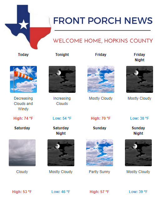 Hopkins County Weather Forecast for February 14th, 2019