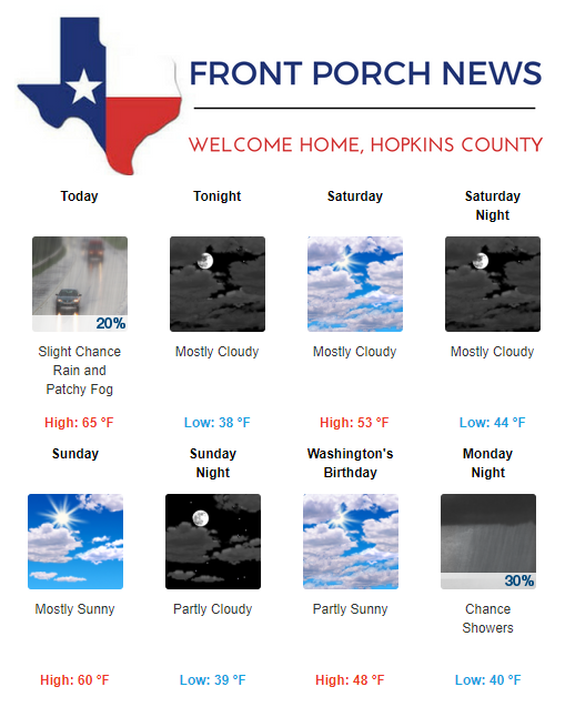 Hopkins County Weather Forecast for February 15th, 2019
