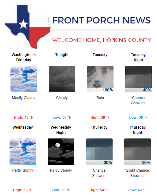 Hopkins County Weather Forecast for February 18th, 2019