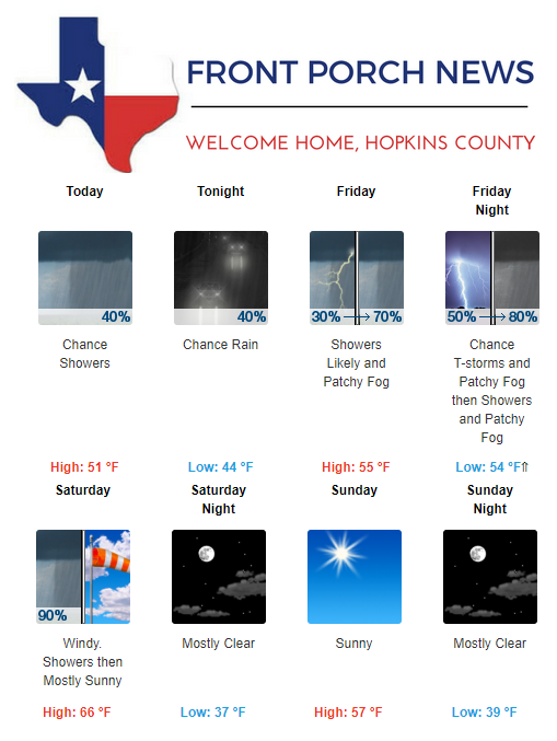 Hopkins County Weather Forecast for February 21st, 2019