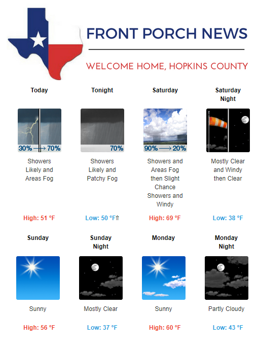 Hopkins County Weather Forecast for February 22nd, 2019