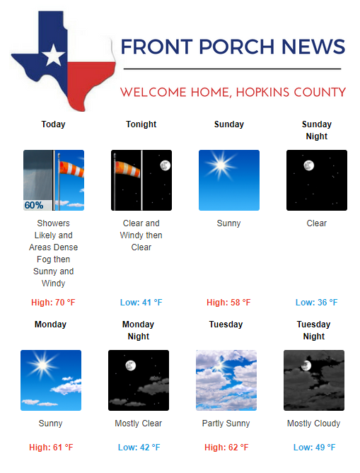 Hopkins County Weather Forecast for February 23rd, 2019