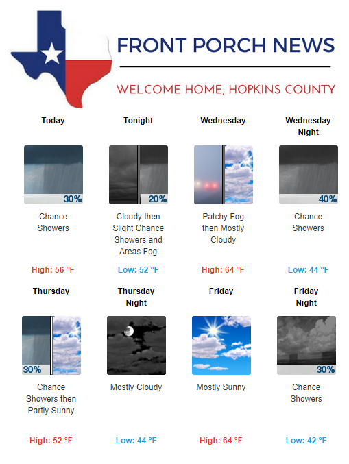 Hopkins County Weather Forecast for February 26th, 2019
