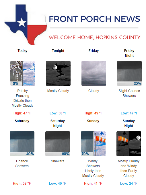 Hopkins County Weather Forecast for February 28th, 2019