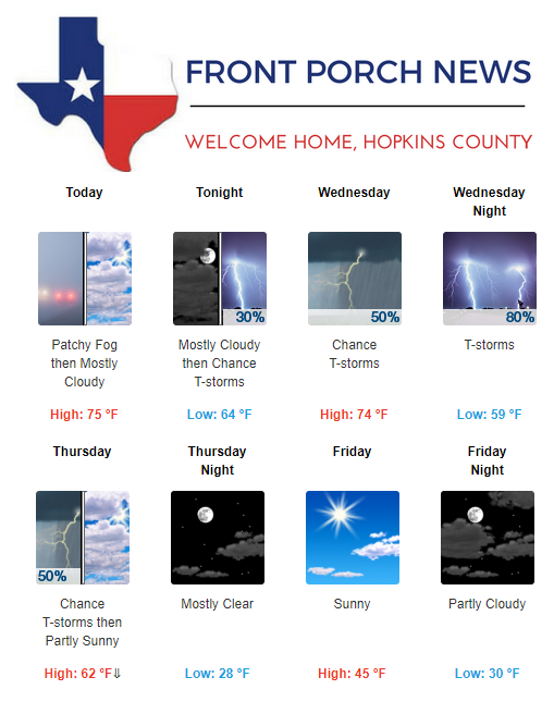 Hopkins County Weather Forecast for February 5th, 2019