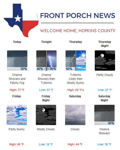 Hopkins County Weather Forecast for February 6th, 2019