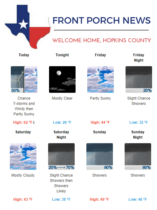 Hopkins County Weather Forecast for February 7th, 2019