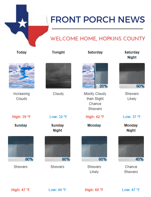 Hopkins County Weather Forecast for February 8th, 2019
