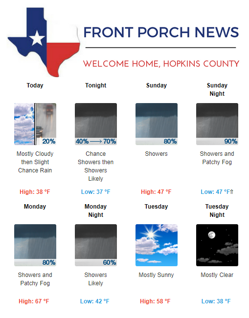 Hopkins County Weather Forecast for February 9th, 2019