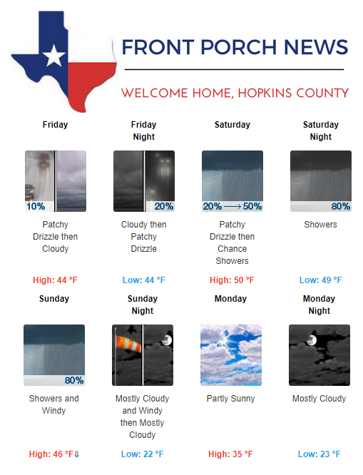 Hopkins County Weather Forecast for March 1st, 2019