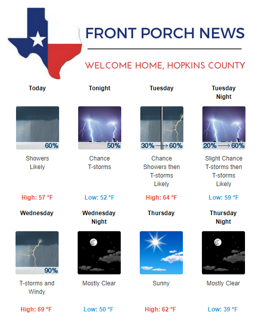 Hopkins County Weather Forecast for March 11th, 2019