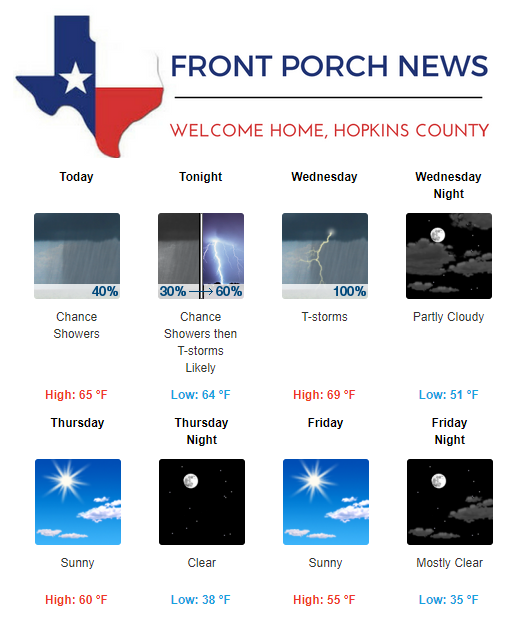 Hopkins County Weather Forecast for March 12th, 2019