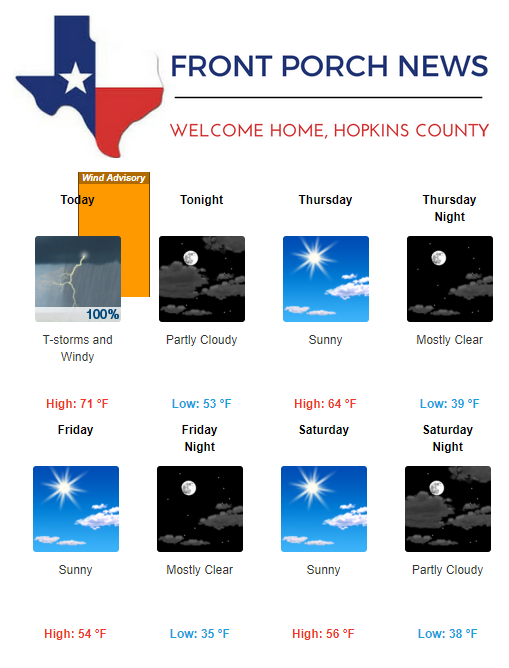 Hopkins County Weather Forecast for March 13th, 2019