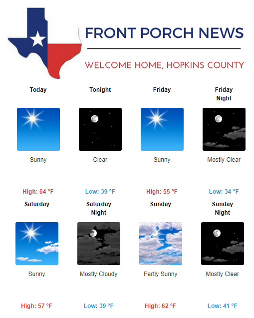 Hopkins County Weather Forecast for March 14th, 2019
