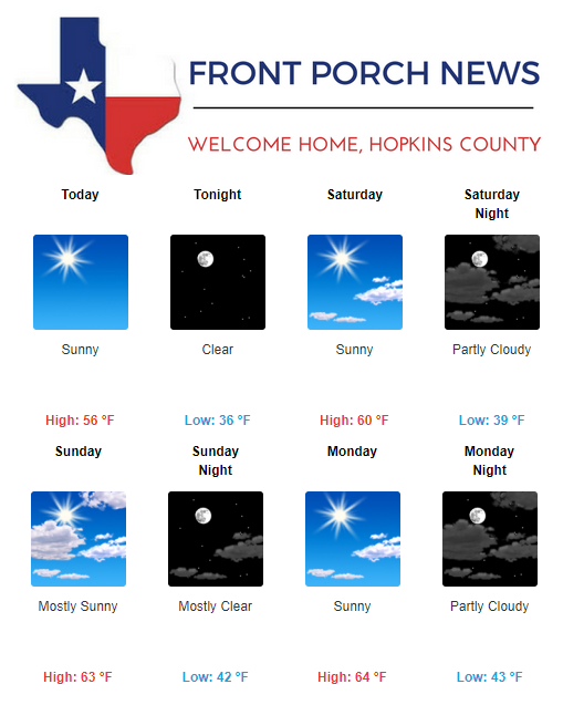 Hopkins County Weather Forecast for March 15th, 2019