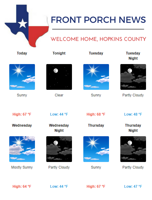 Hopkins County Weather Forecast for March 18th, 2019