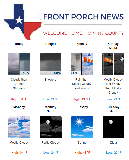 Hopkins County Weather Forecast for March 2nd, 2019