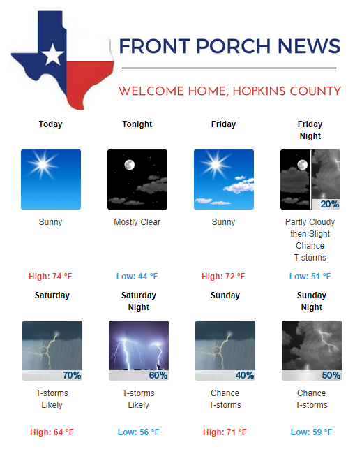 Hopkins County Weather Forecast for March 21st, 2019