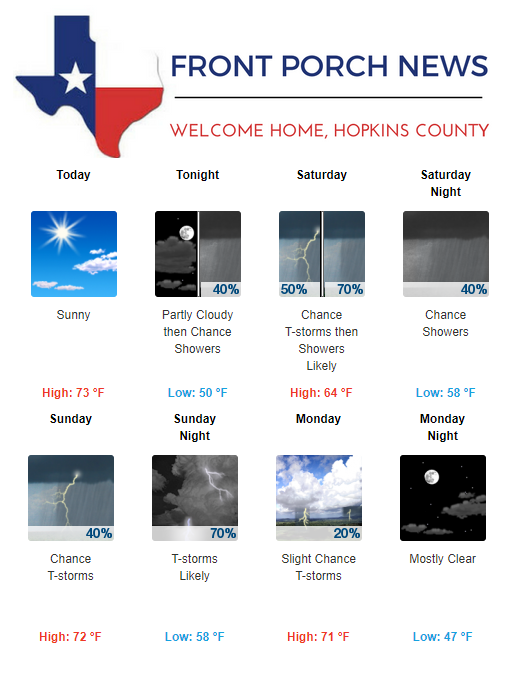 Hopkins County Weather Forecast for March 22nd, 2019