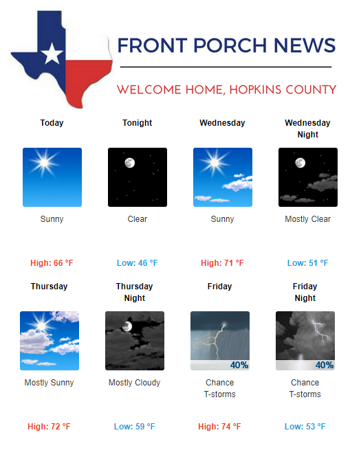 Hopkins County Weather Forecast for March 26th, 2019