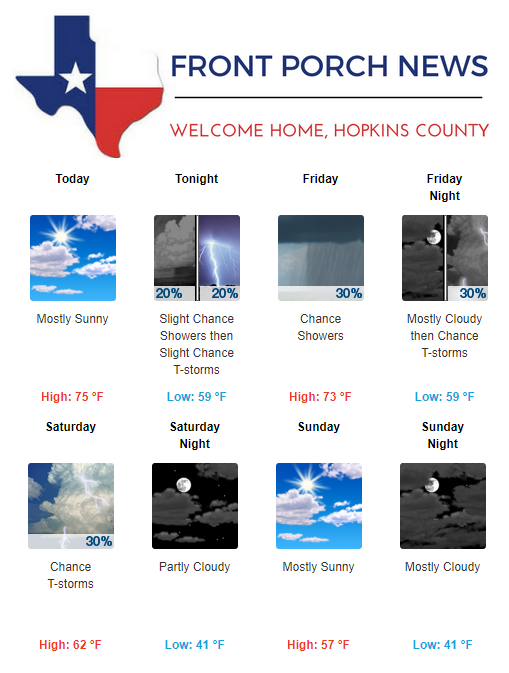 Hopkins County Weather Forecast for March 28th, 2019