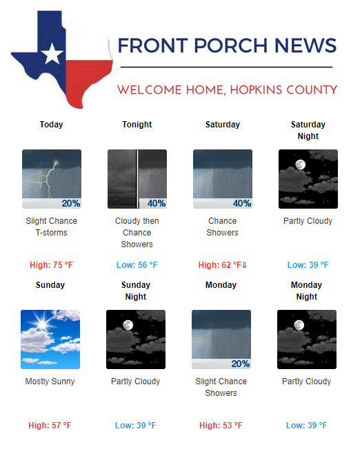 Hopkins County Weather Forecast for March 29th, 2019