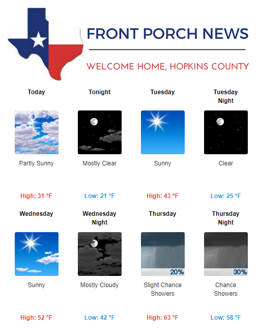 Hopkins County Weather Forecast for March 4th, 2019