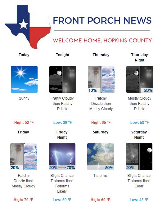 Hopkins County Weather Forecast for March 6th, 2019