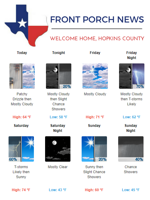 Hopkins County Weather Forecast for March 7th, 2019