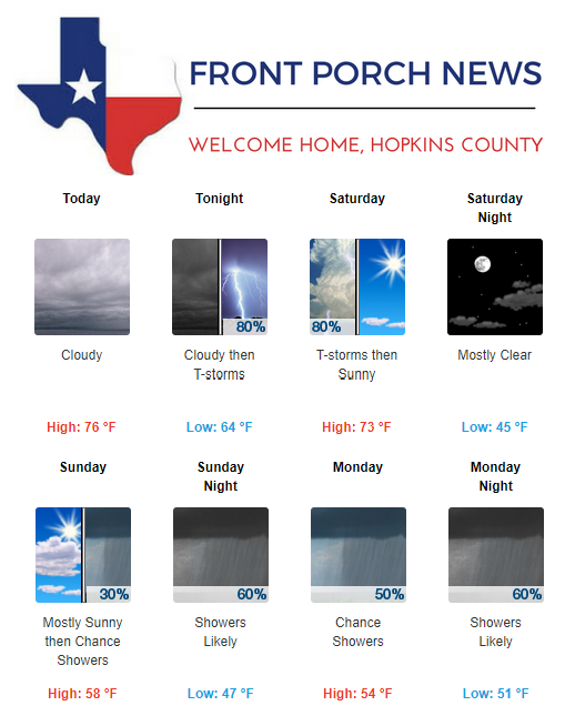 Hopkins County Weather Forecast for March 8th, 2019