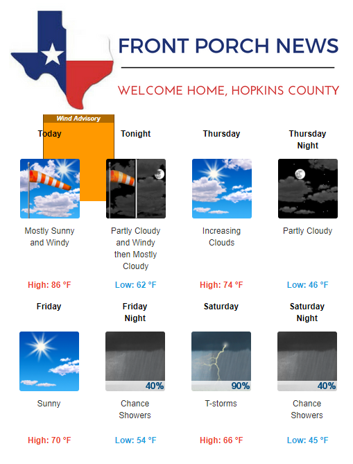 Hopkins County Weather Forecast for April 10th, 2019