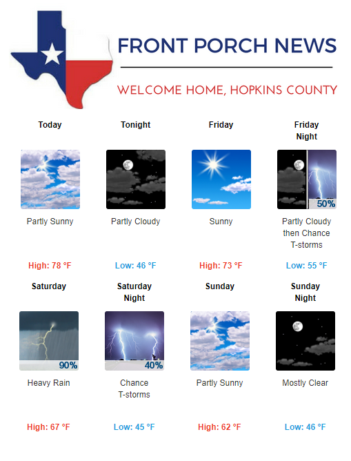 Hopkins County Weather Forecast for April 11th, 2019