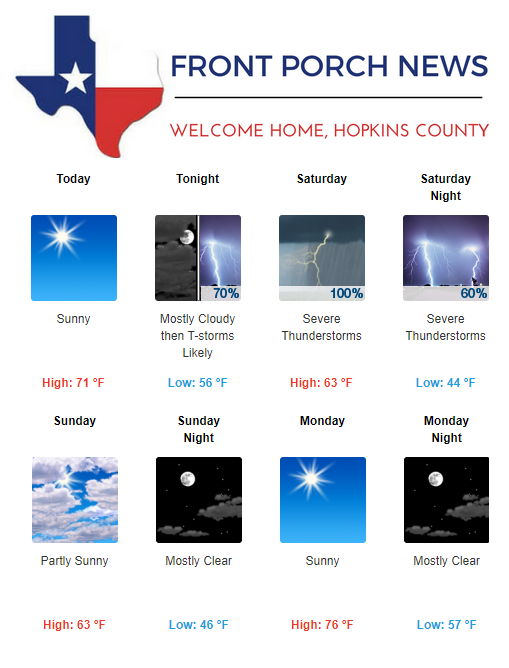 Hopkins County Weather Forecast for April 12th, 2019