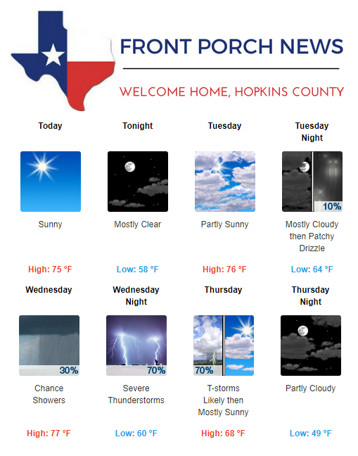 Hopkins County Weather Forecast for April 15th, 2019