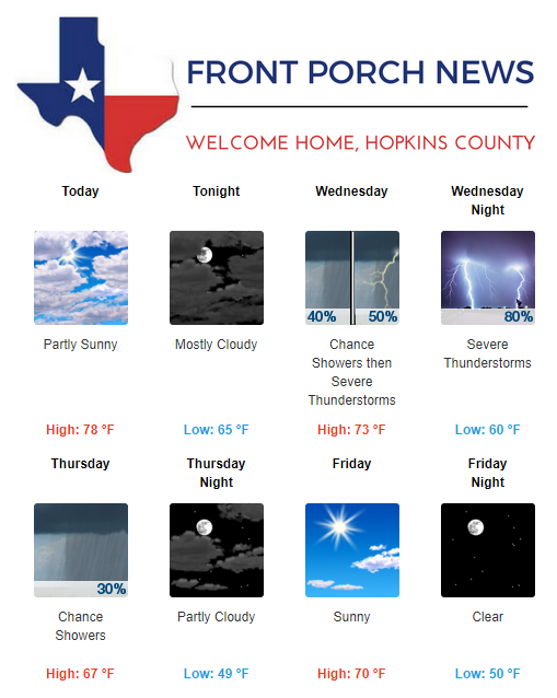 Hopkins County Weather Forecast for April 16th, 2019