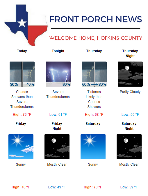 Hopkins County Weather Forecast for April 17th, 2019